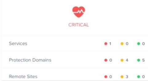 Exam Dumps Nutanix-NCA-6.5 Nutanix Nutanix-NCA-6.5 2-3259639758