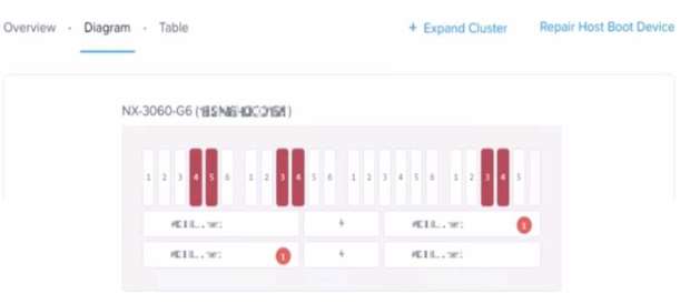 Exam Dumps Nutanix-NCA-6.5 Nutanix Nutanix-NCA-6.5 3-2258321493