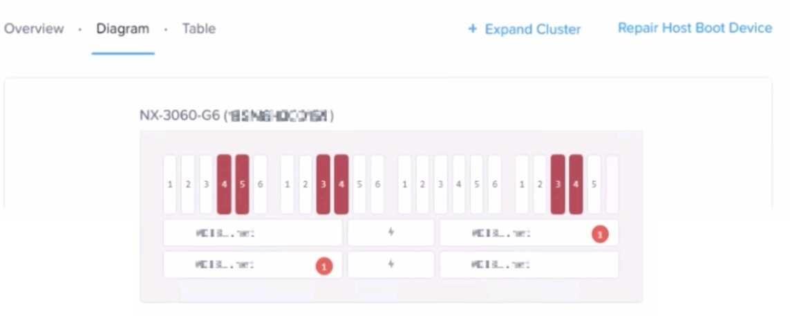 Exam Dumps Nutanix-NCA Nutanix Nutanix-NCA 3-534436844