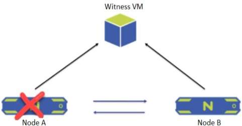 Exam Dumps Nutanix-NCP-MCI-5.20 Nutanix Nutanix-NCP-MCI-5.20 2-2670993428