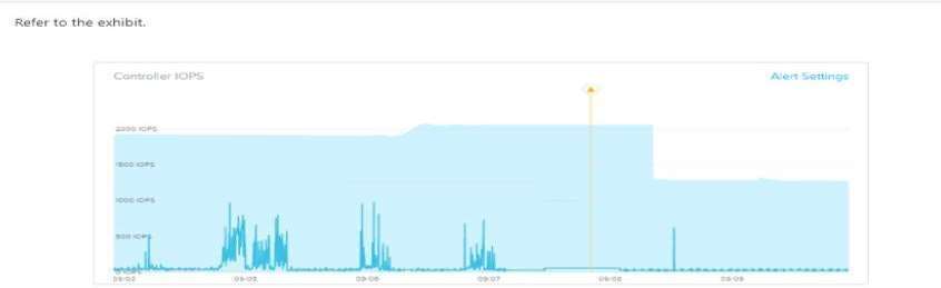 Exam Dumps Nutanix-NCP-MCI-6.5 Nutanix Nutanix-NCP-MCI-6.5 3-2813518460