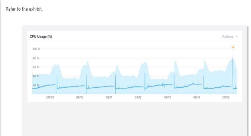 Exam Dumps Nutanix-NCP-MCI-6.5 Nutanix Nutanix-NCP-MCI-6.5 4-57094455