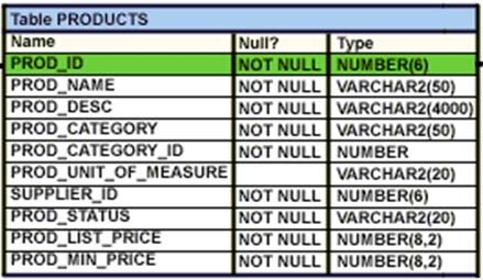 Exam Dumps Oracle-1Z0-061 Oracle Oracle-1Z0-061 10