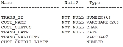 Exam Dumps Oracle-1Z0-061 Oracle Oracle-1Z0-061 12