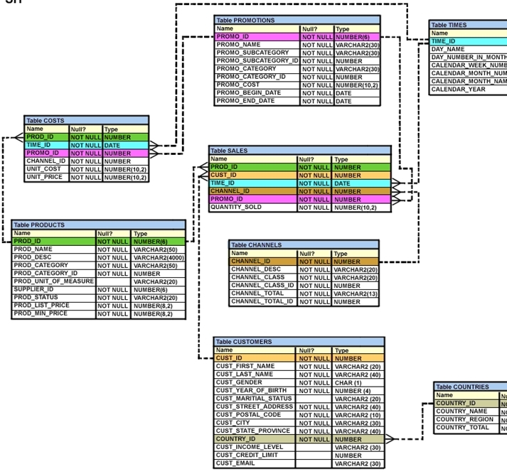 Exam Dumps Oracle-1Z0-061 Oracle Oracle-1Z0-061 13