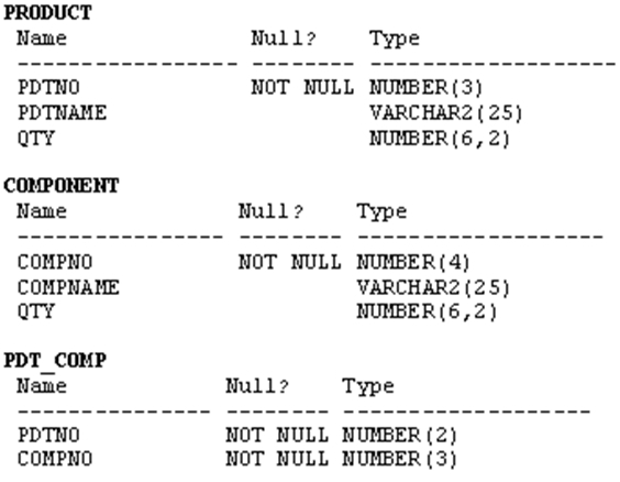 Exam Dumps Oracle-1Z0-061 Oracle Oracle-1Z0-061 3