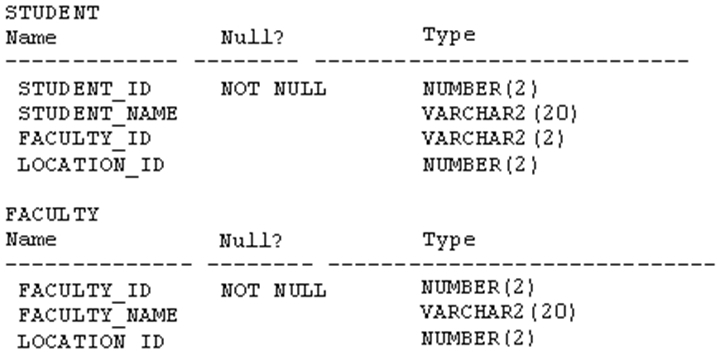 Exam Dumps Oracle-1Z0-061 Oracle Oracle-1Z0-061 4