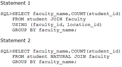 Exam Dumps Oracle-1Z0-061 Oracle Oracle-1Z0-061 5