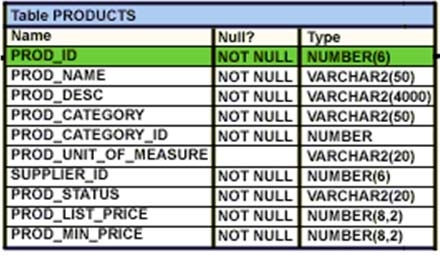 Exam Dumps Oracle-1Z0-061 Oracle Oracle-1Z0-061 6