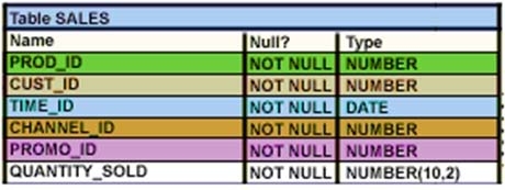 Exam Dumps Oracle-1Z0-061 Oracle Oracle-1Z0-061 7