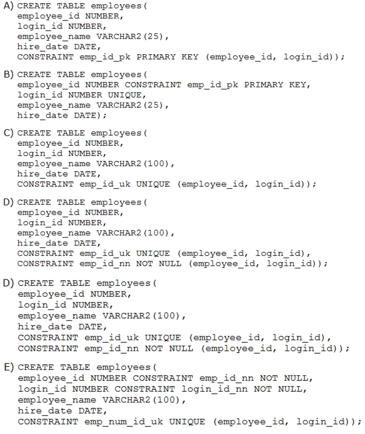 Exam Dumps Oracle-1Z0-061 Oracle Oracle-1Z0-061 9