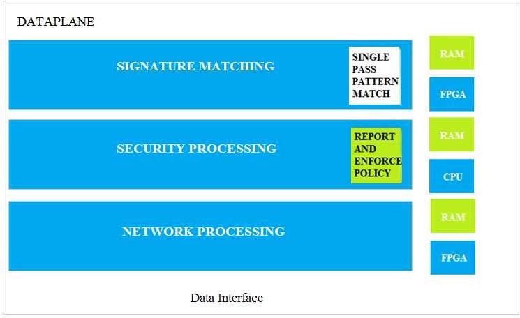 Exam Dumps Palo-Alto-Networks-PCNSA Palo Alto Networks Palo-Alto-Networks-PCNSA 4-3223184807