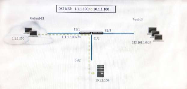 Exam Dumps Palo-Alto-Networks-PCNSC Palo Alto Networks Palo-Alto-Networks-PCNSC 2-1393900197