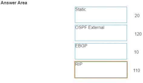 Exam Dumps Palo-Alto-Networks-PCNSE Palo Alto Networks Palo-Alto-Networks-PCNSE 2-1645677386