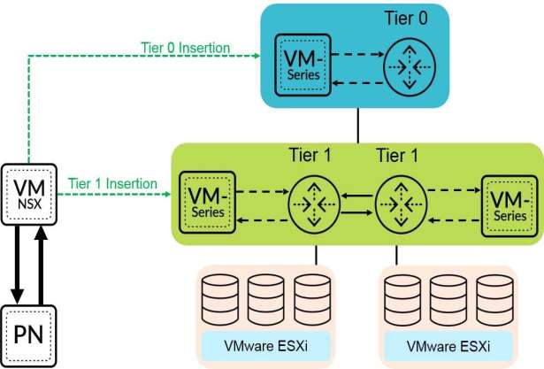 Exam Dumps Palo-Alto-Networks-PSE-StrataDC Palo Alto Networks Palo-Alto-Networks-PSE-StrataDC 2-3938823410