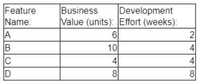 Exam Dumps PMI-PMP PMI PMI-PMP 22-3850079016