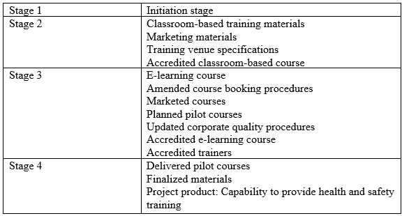 Exam Dumps PRINCE2-PRINCE2-Practitioner PRINCE2 PRINCE2-PRINCE2-Practitioner 10-366316460