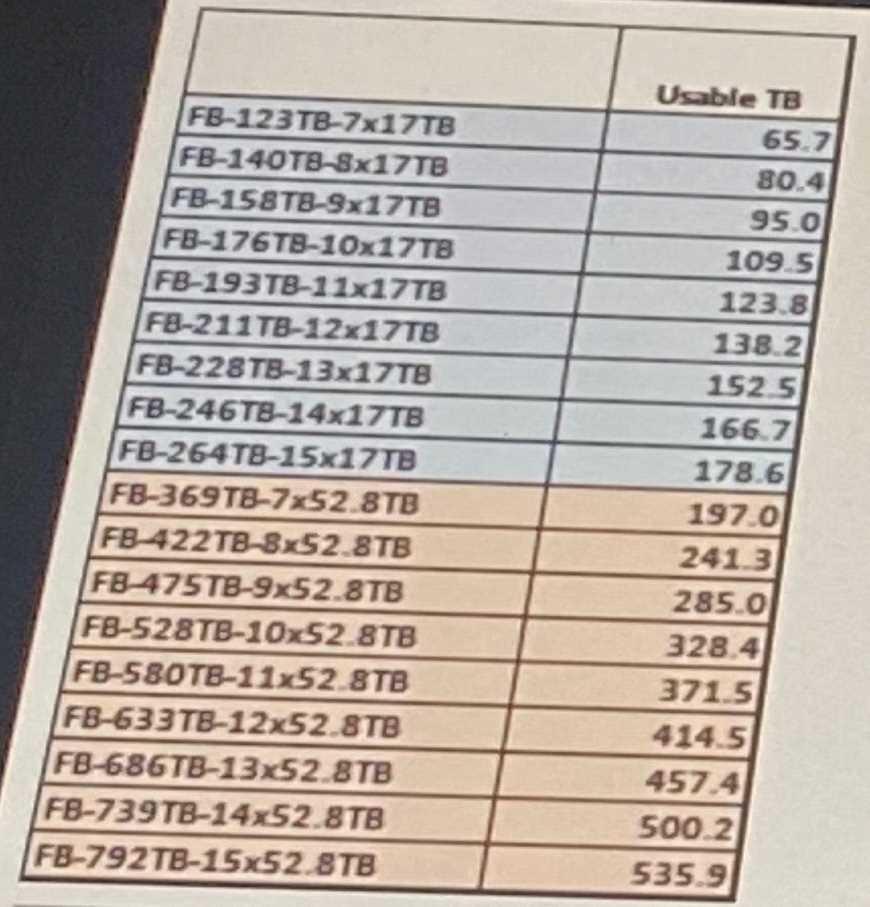 Exam Dumps Pure-Storage-FBAP_002 Pure Storage Pure-Storage-FBAP_002 2-3688620187