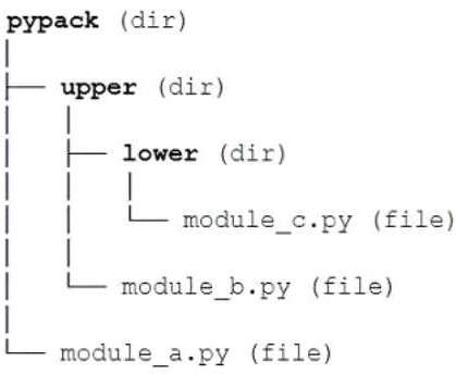 Exam Dumps Python-Institute-PCAP-31-03 Python Institute Python-Institute-PCAP-31-03 2-1663433496