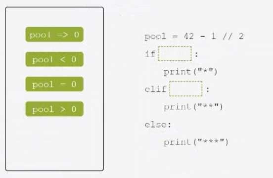 Exam Dumps Python-Institute-PCEP-30-02 Python Institute Python-Institute-PCEP-30-02 10-819068583