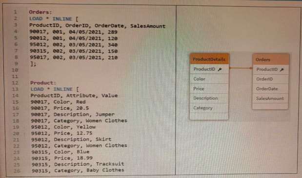 Exam Dumps Qlik-QSDA2022 Qlik Qlik-QSDA2022 12-2485924913