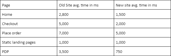 Exam Dumps Salesforce-ARC-300 Salesforce Salesforce-ARC-300 2-3214470467