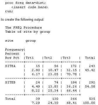 Exam Dumps SAS-A00-281 SAS SAS-A00-281 4-1945937171