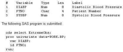 Exam Dumps SAS-A00-281 SAS SAS-A00-281 8-928763344