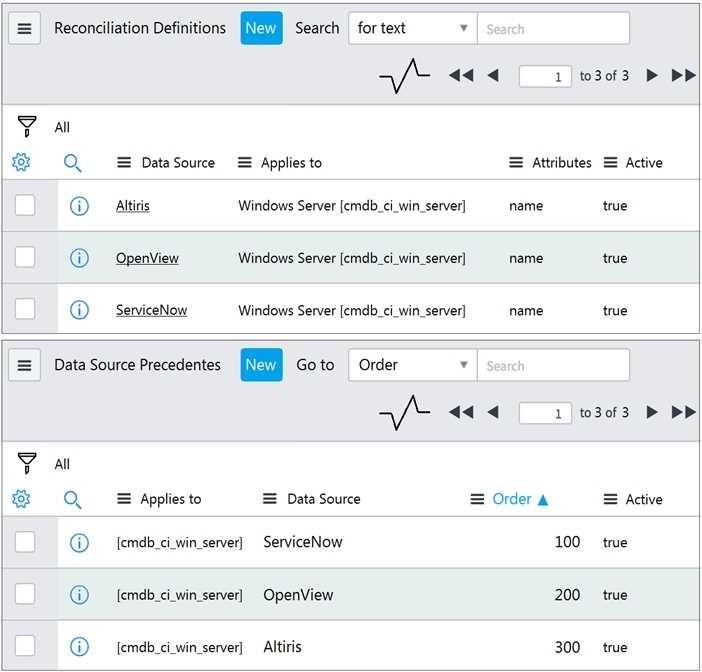 Exam Dumps ServiceNow-CIS-Discovery ServiceNow ServiceNow-CIS-Discovery 3-4203356369