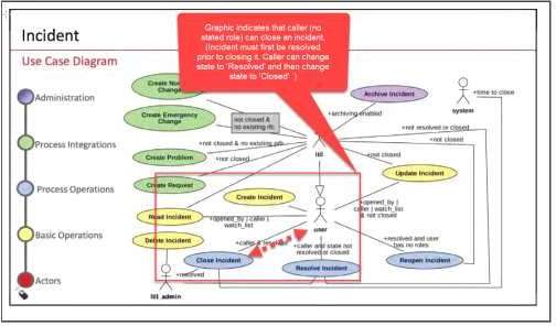 Exam Dumps ServiceNow-CIS-ITSM ServiceNow ServiceNow-CIS-ITSM 3-3915671729