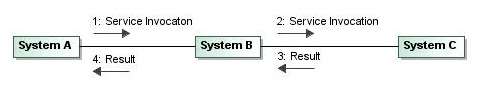 Exam Dumps Tibco-TB0-118 Tibco Tibco-TB0-118 2