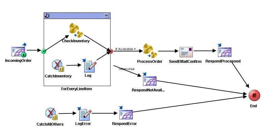 Exam Dumps Tibco-TB0-123 Tibco Tibco-TB0-123 2