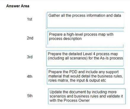 Exam Dumps UiPath-UiPath-ABAv1 UiPath UiPath-UiPath-ABAv1 2-977453790