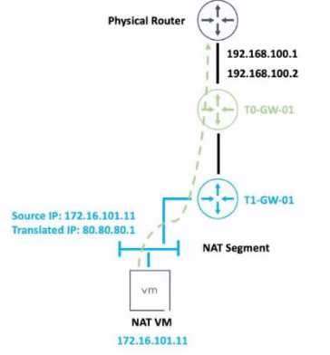 Exam Dumps VMware-2V0-41.23 VMware VMware-2V0-41.23 2-2007628300